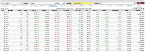 finviz value stocks screener.